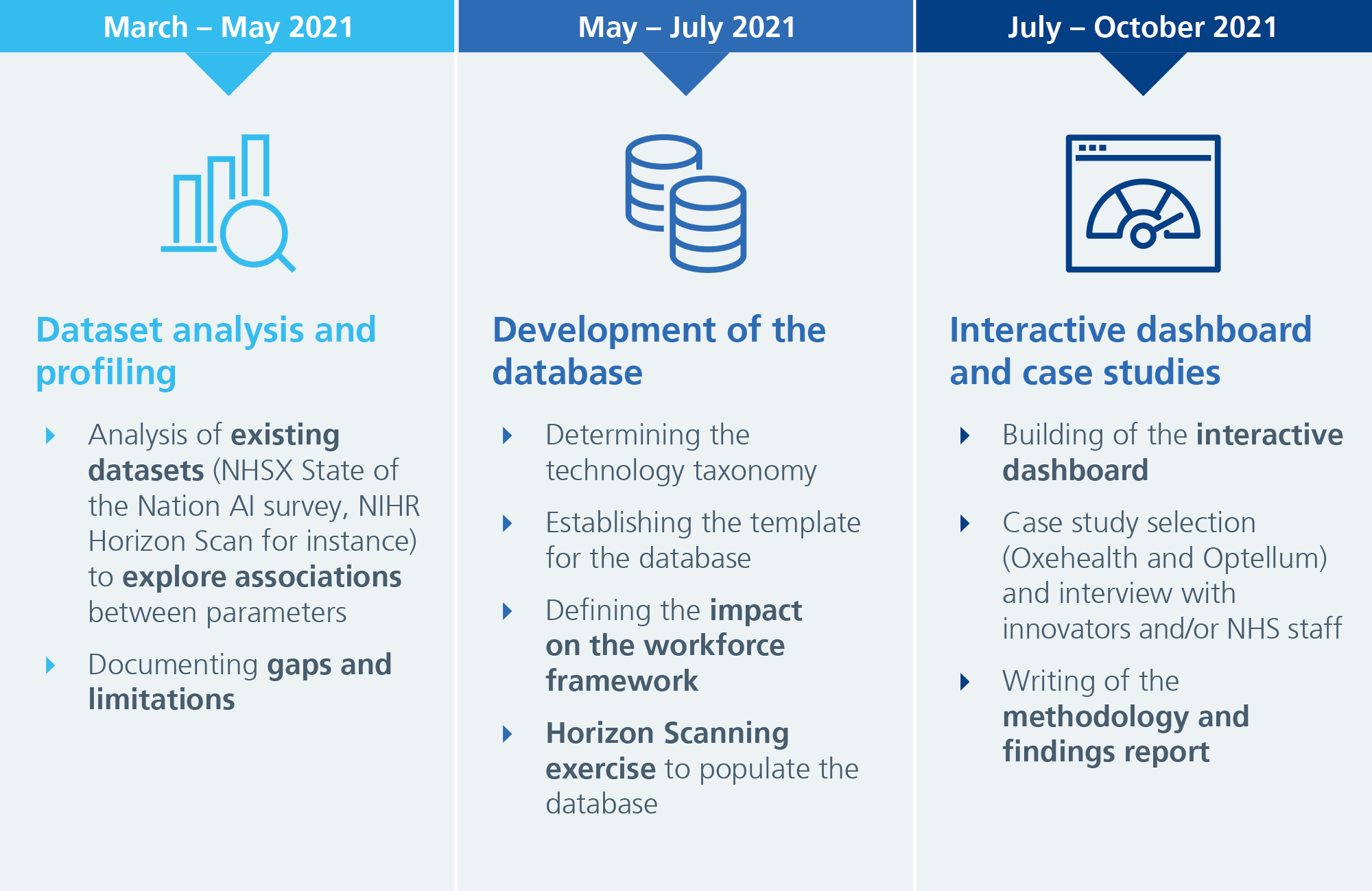 Detail on the main activities and deliverables of the commission